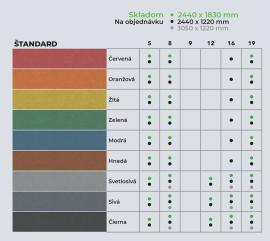 pannello MDF Grezzo |  Materiali di grande superficie | 2 v 1,s.r.o