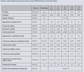 pannello MDF Grezzo |  Materiali di grande superficie | 2 v 1,s.r.o