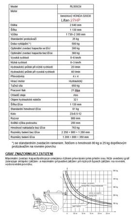 Altra attrezzatura Smykem řízený mini nakladač |  Attrezzi di segheria | Macchinari per la lavorazione del legno | Drekos Made s.r.o