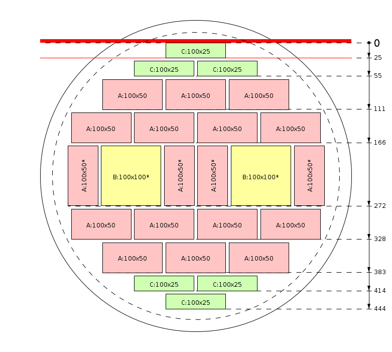Schema di segagione