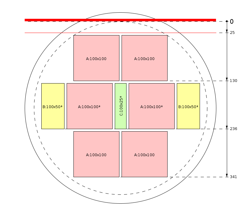 Schema di segagione