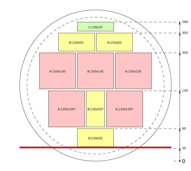 Schema di segagione - Demo