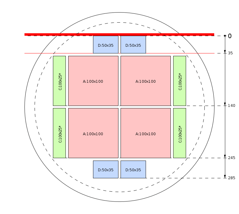 Schema di segagione