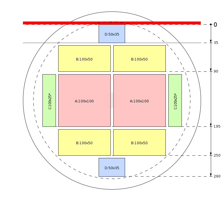Schema di segagione