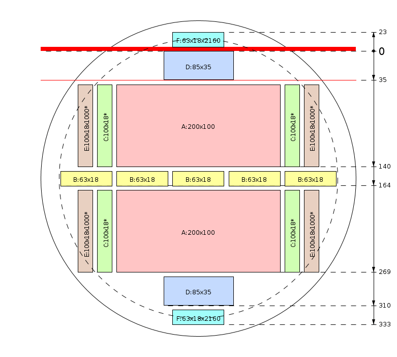 Schema di segagione