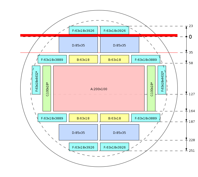 Schema di segagione