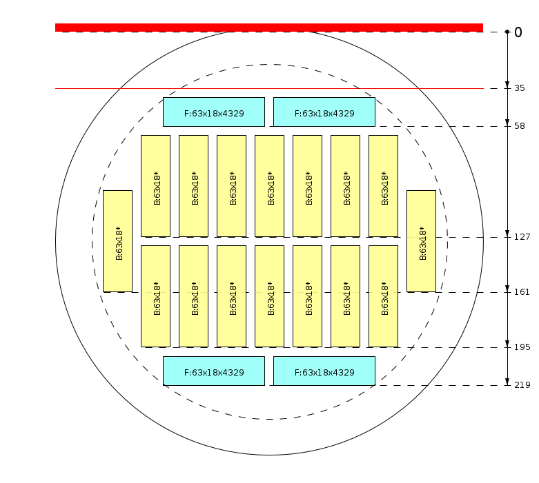 Schema di segagione