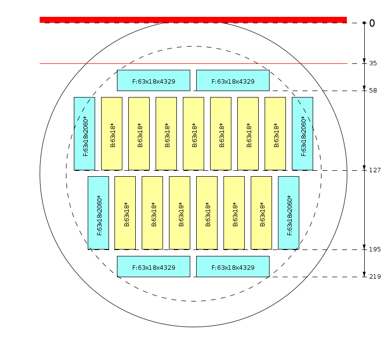 Schema di segagione
