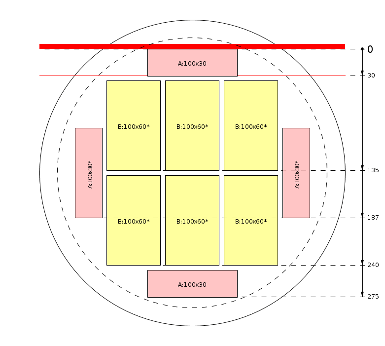 Schema di segagione
