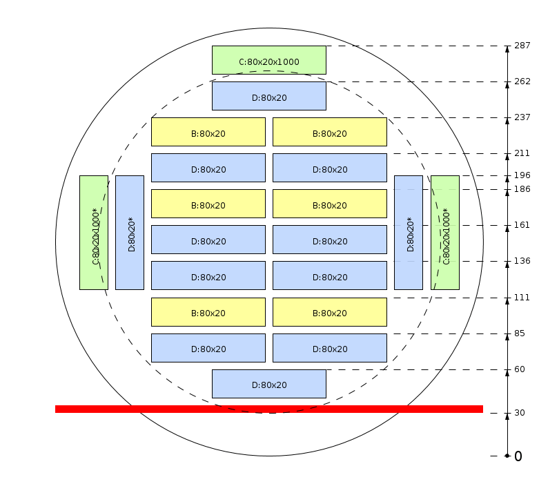 Schema di segagione