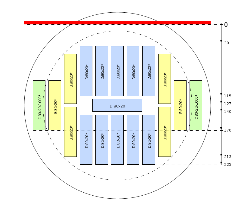 Schema di segagione