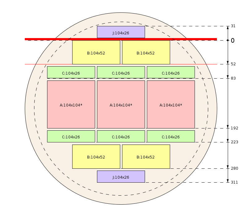 Schema di segagione