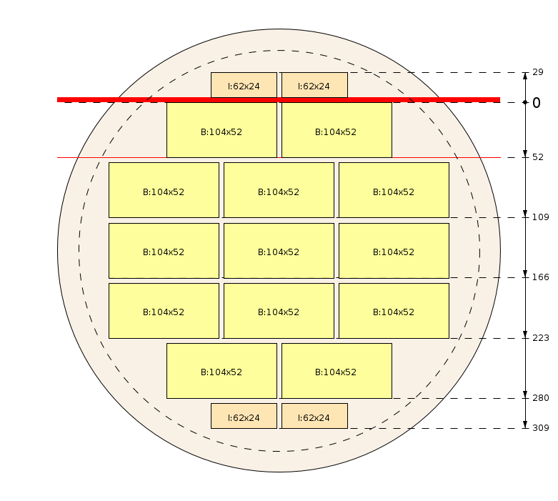 Schema di segagione