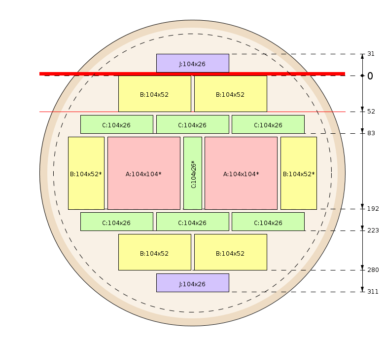 Schema di segagione