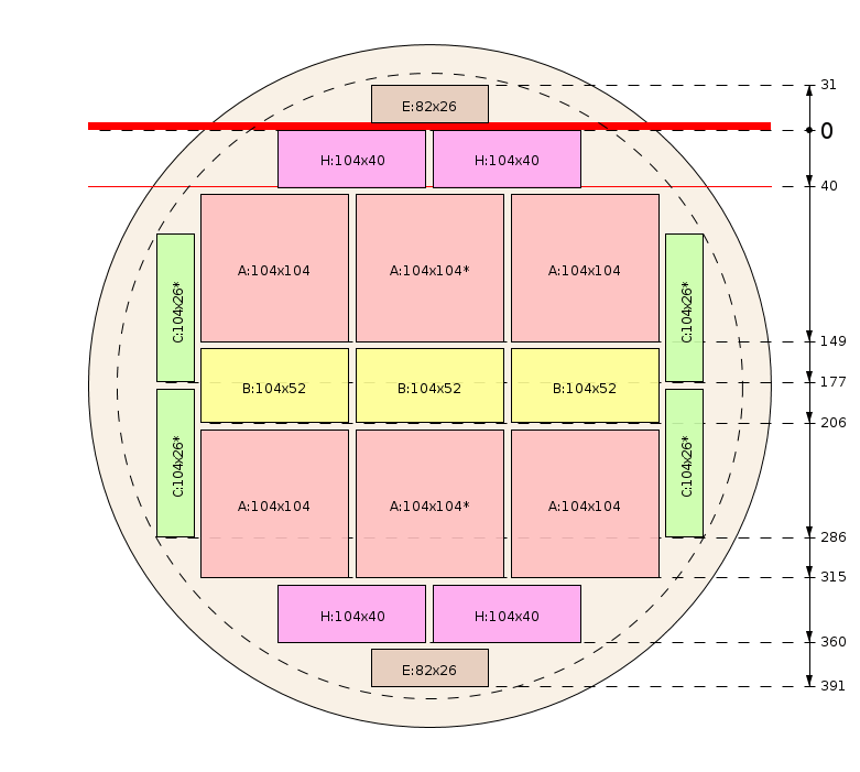 Schema di segagione