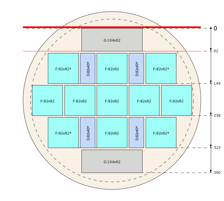 Schema di segagione