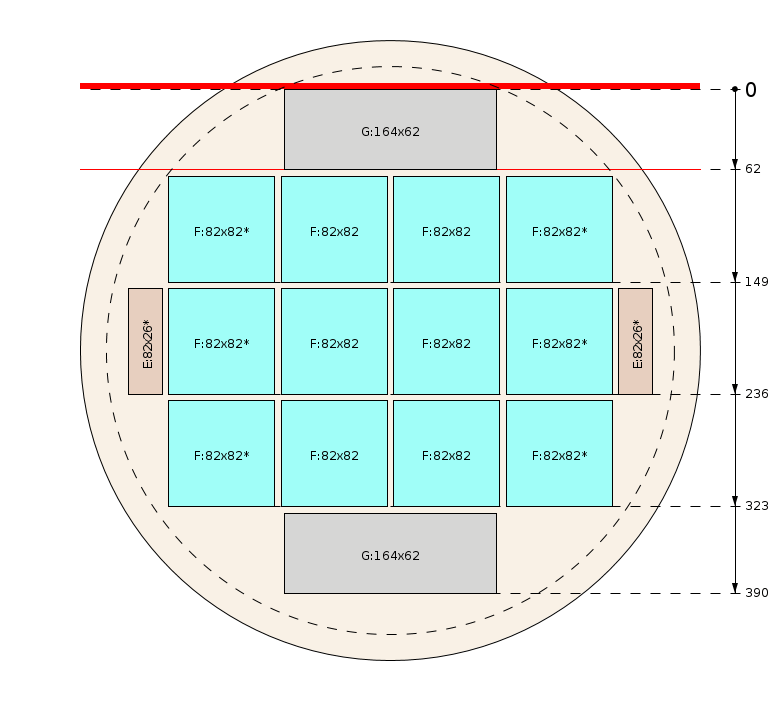 Schema di segagione - Demo