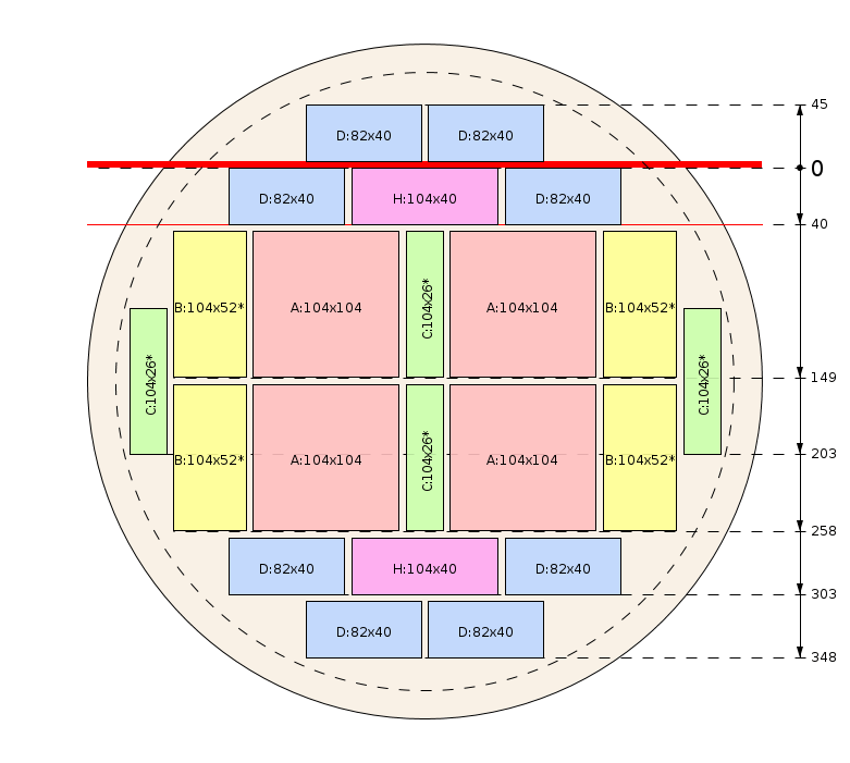 Schema di segagione