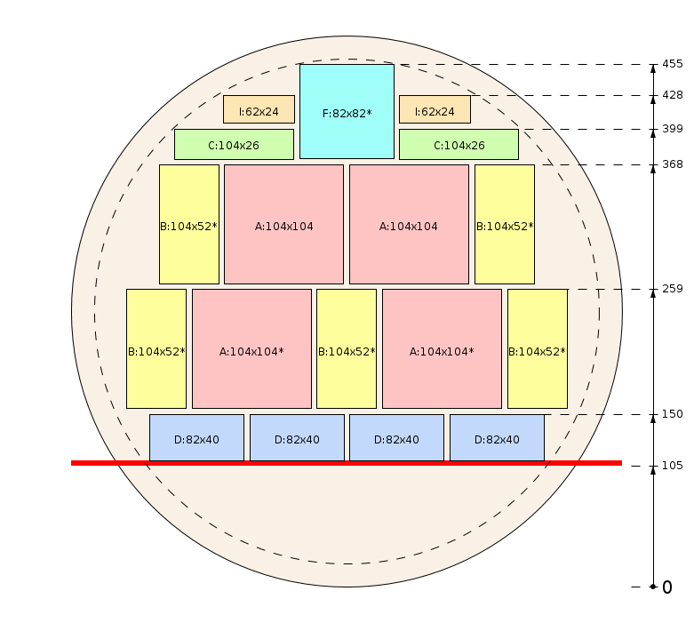Schema di segagione