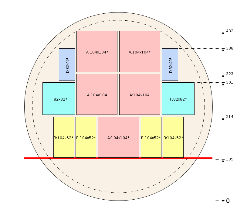 Schema di segagione