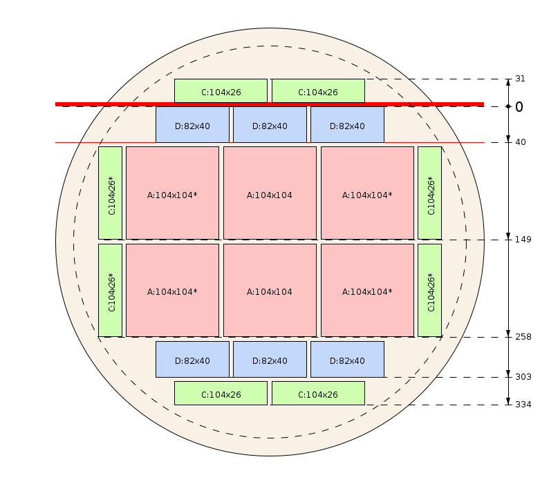 Schema di segagione