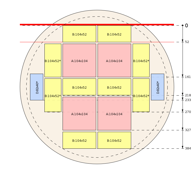Schema di segagione