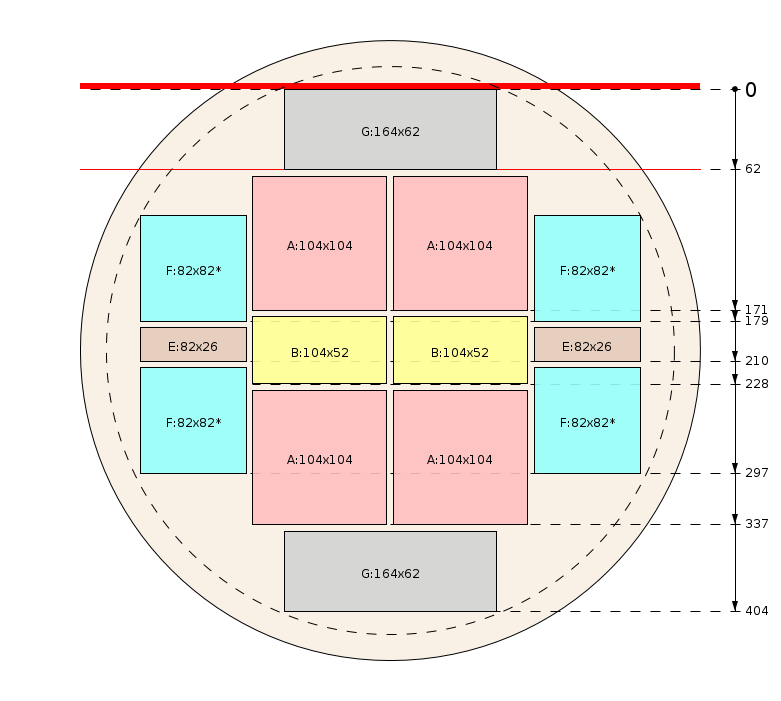 Schema di segagione