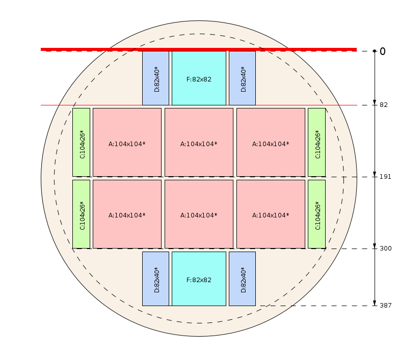 Schema di segagione