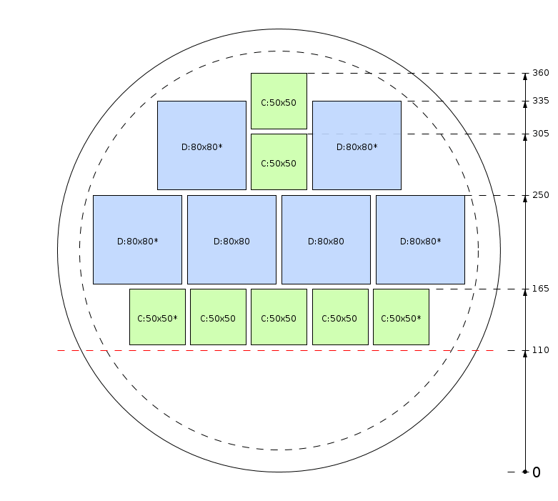 Schema di segagione