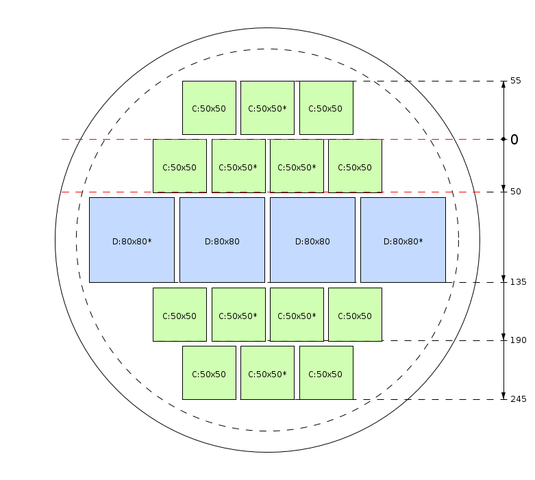 Schema di segagione