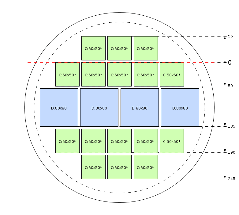 Schema di segagione